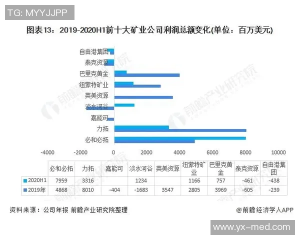探索上海足球装备市场的创新与发展趋势分析